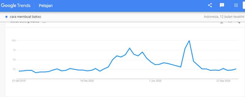Trend Keyword